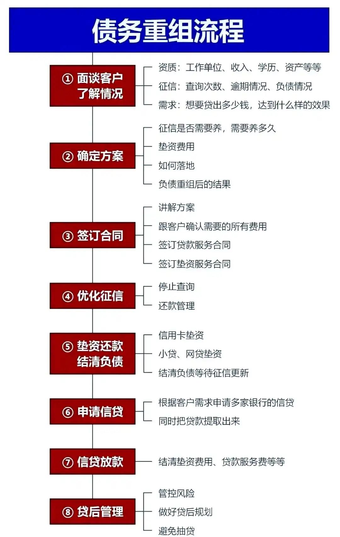 在沿河，中小企业也可以债务重组吗？